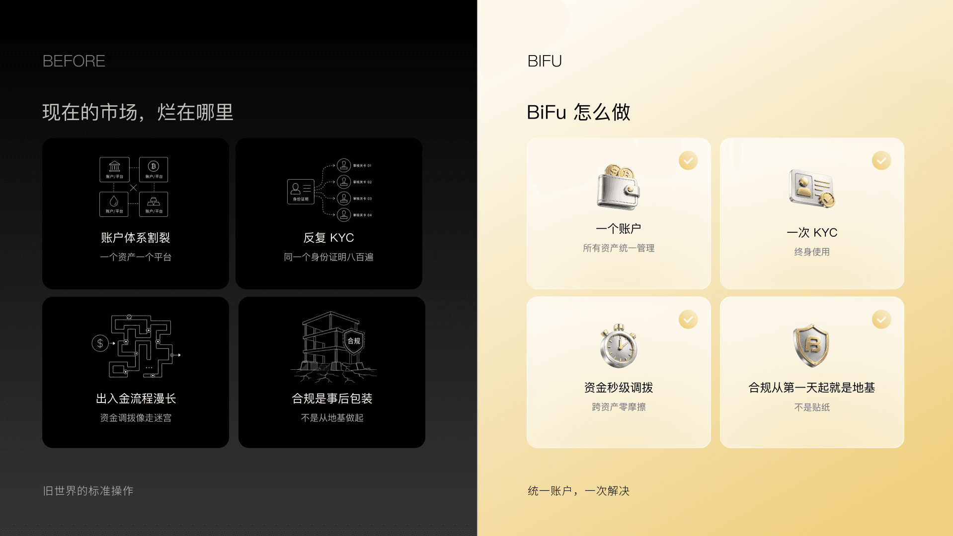 BiFu_HighFidelity_13Slides_202606_04.png