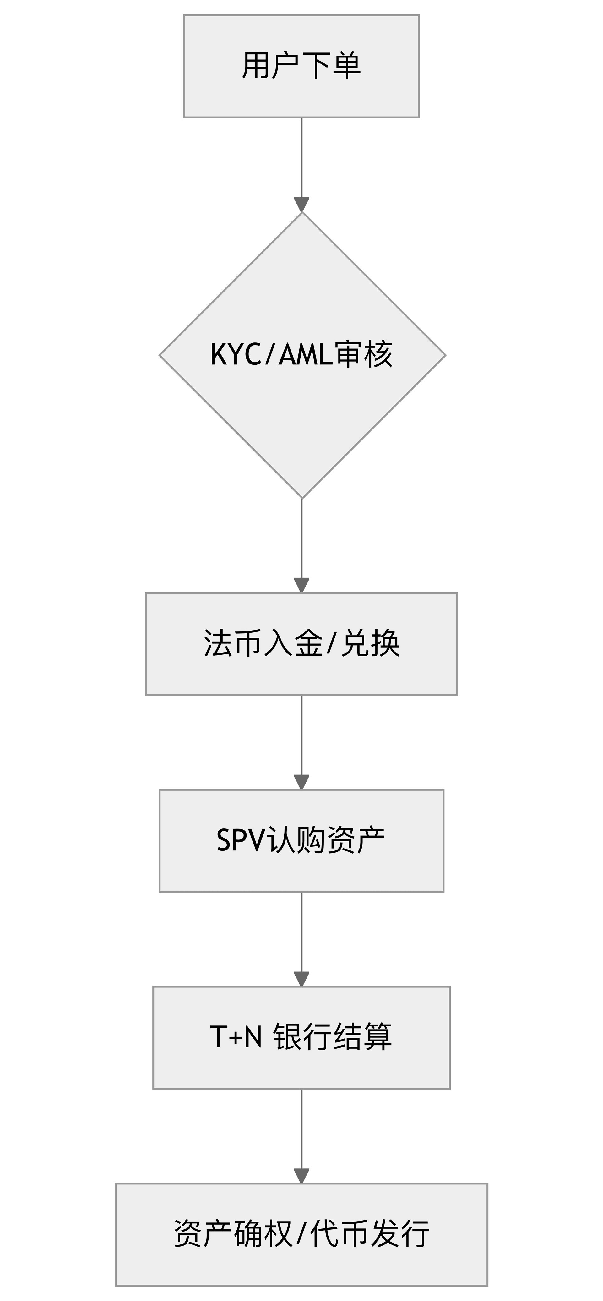 SPV认购资产.png