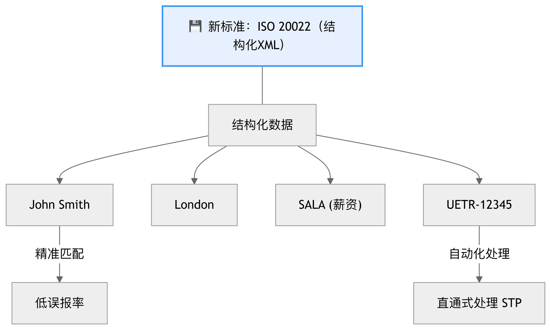 UETR-12345.png