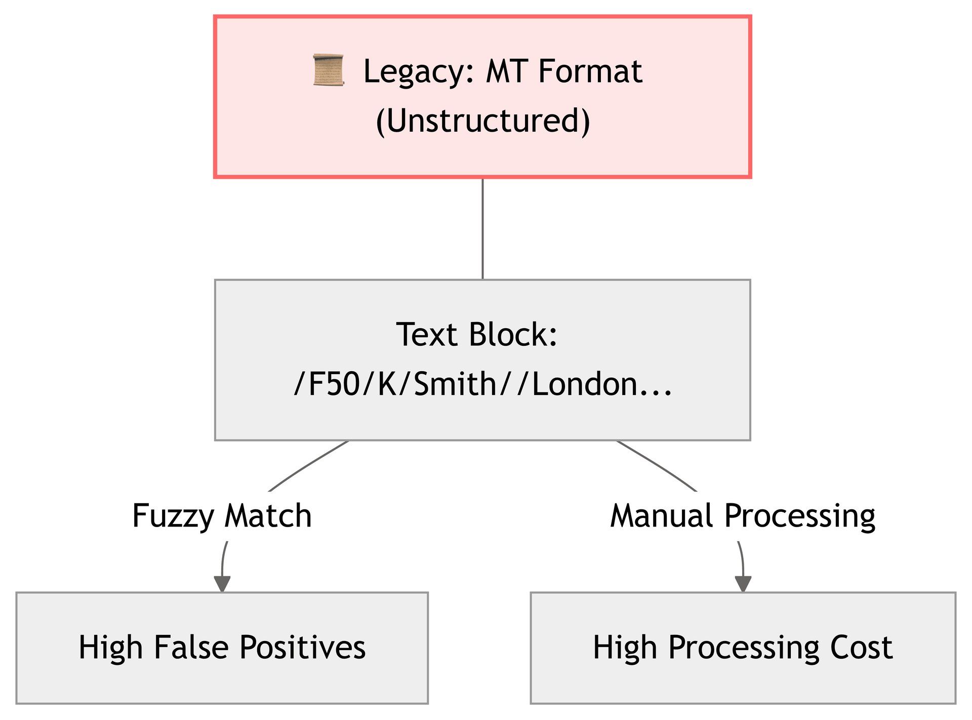 (Unstructured).png