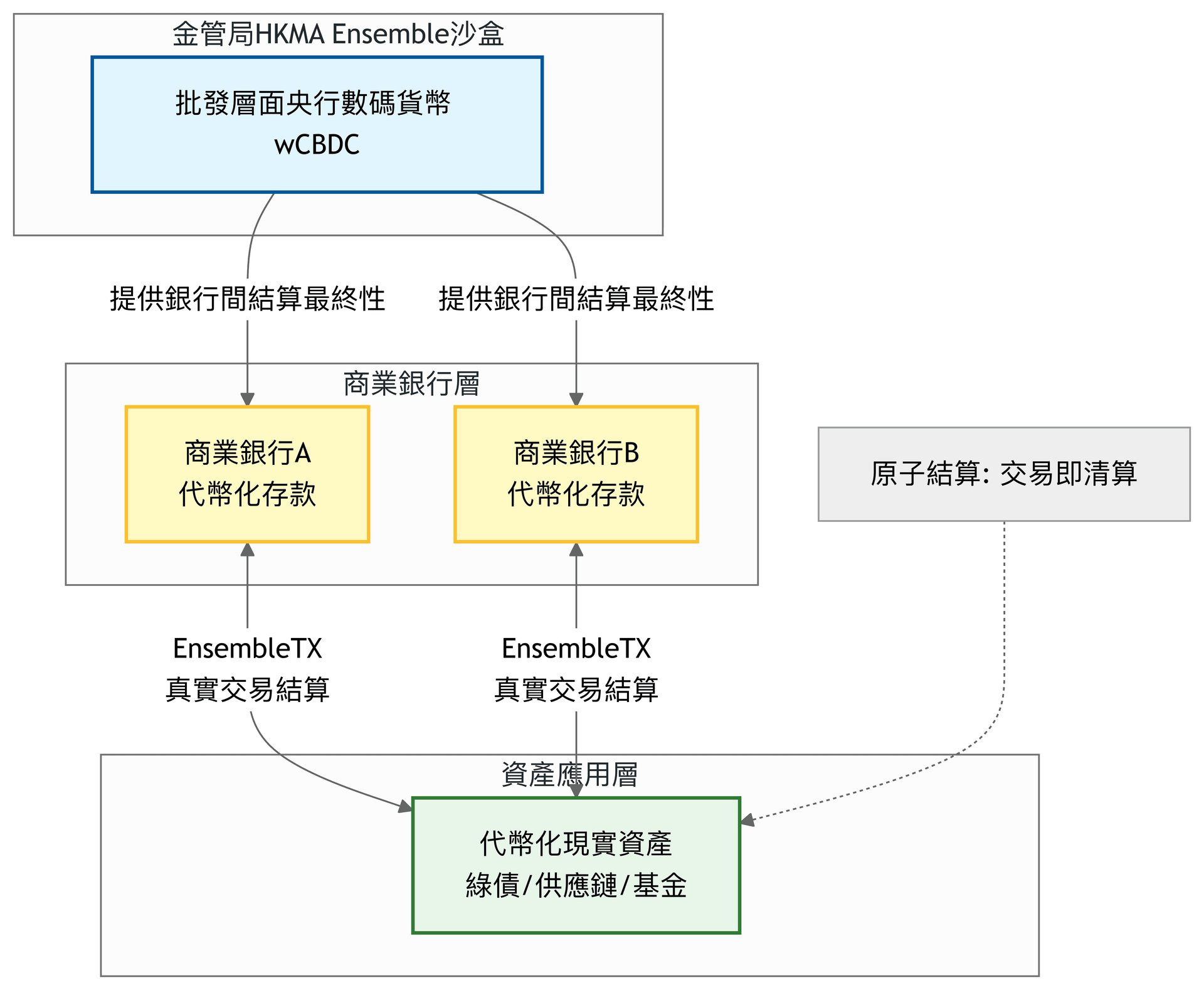 綠債供應疑基金.png