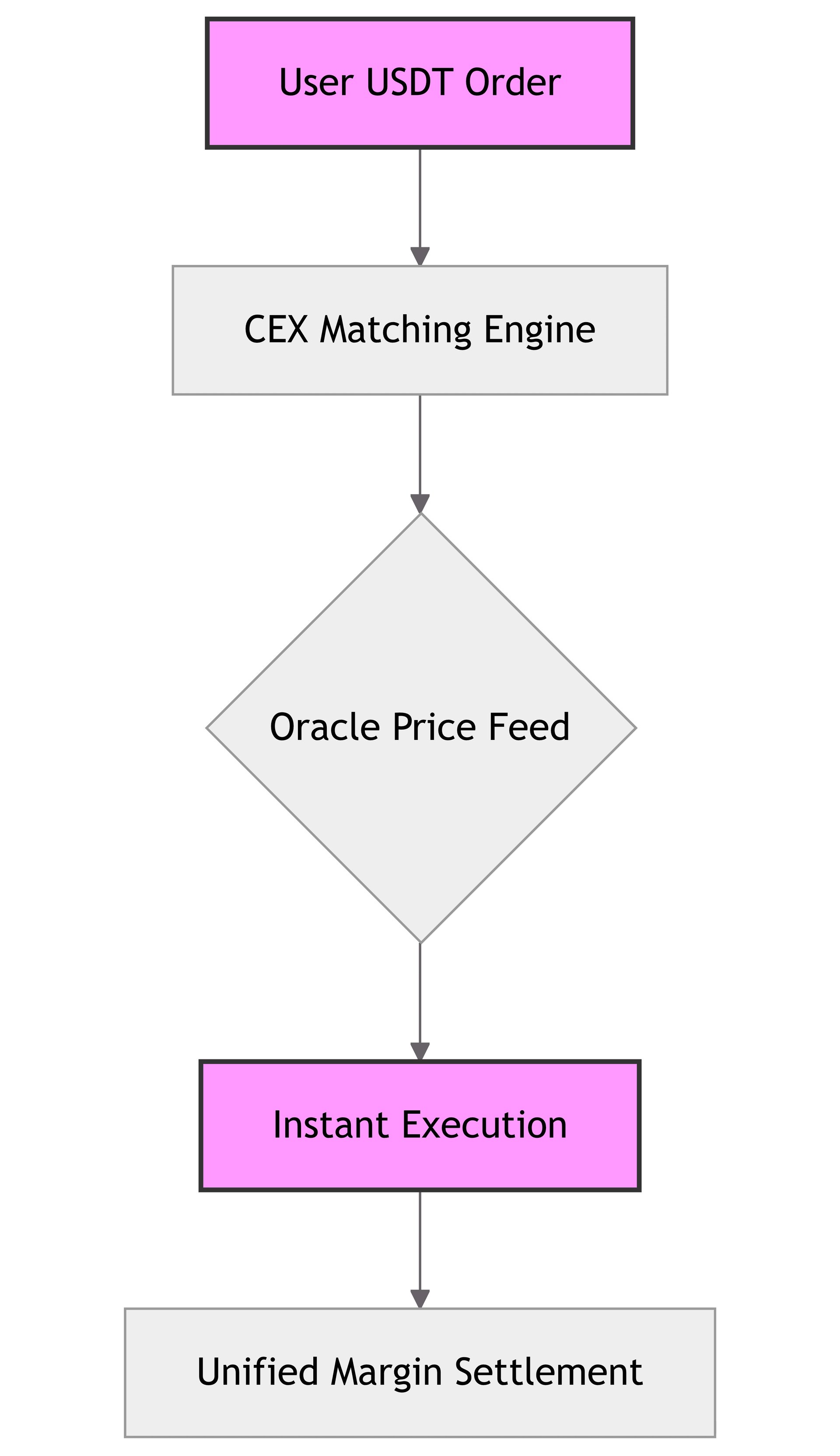 asynccode.png